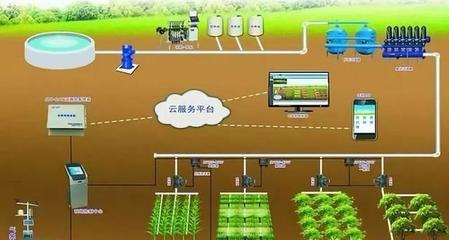 智能農(nóng)業(yè)管理 全球智能農(nóng)業(yè)時代下電商助力數(shù)字鄉(xiāng)村新引擎